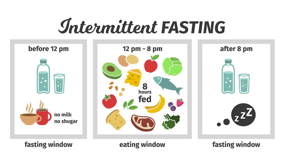 Tipos de ayuno intermitente