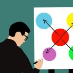 Apa itu Mind Mapping? Ini 7 Langkah Pembuatan dan Manfaatnya!