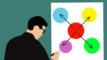 Apa itu Mind Mapping? Ini 7 Langkah Pembuatan dan Manfaatnya!