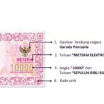 Daftar Tes CPNS 2024 Pakai Syarat e-Meterai, Ini Cara Cek Asli atau Palsu